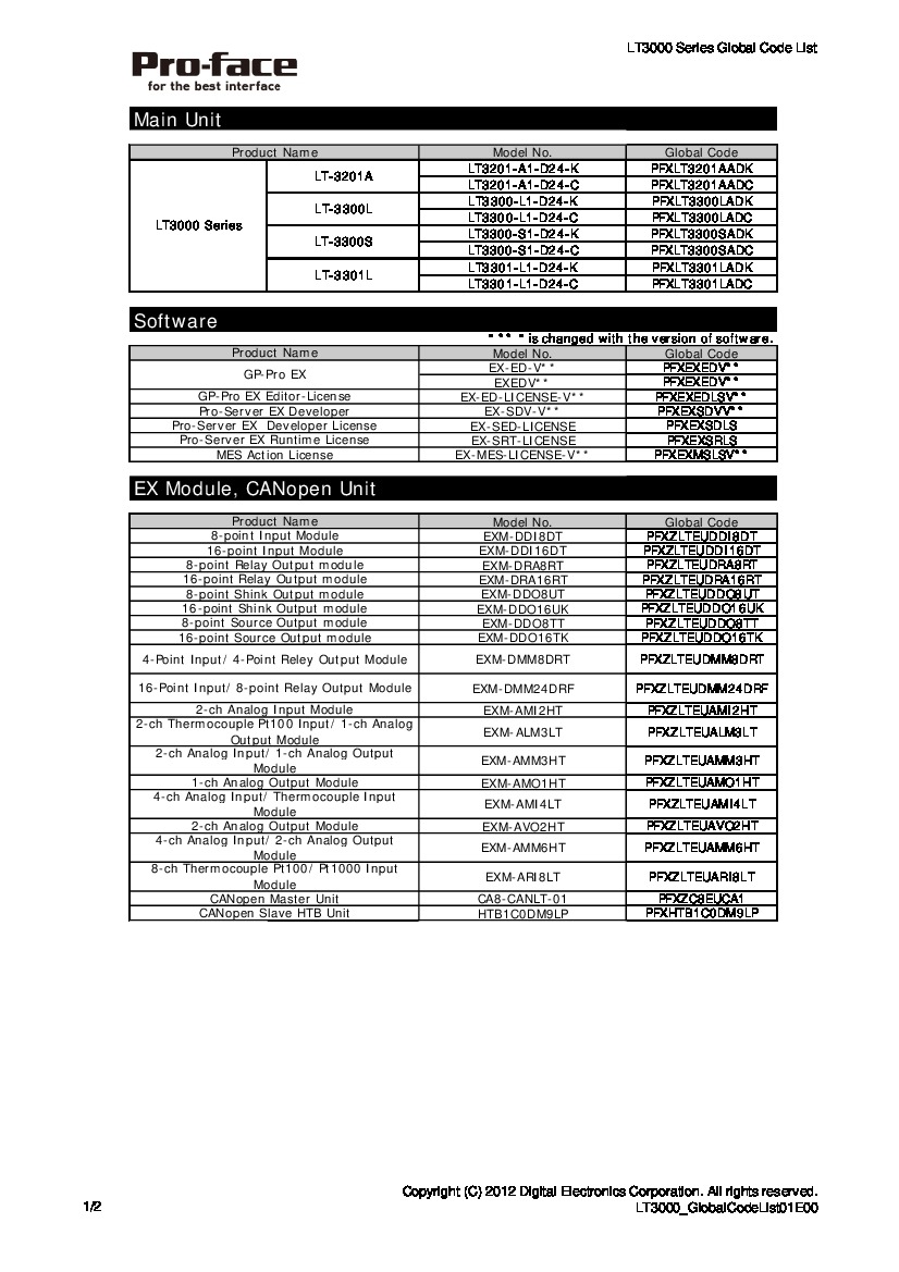 First Page Image of LT3201-A1-D24-C Global List.pdf